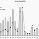 Image for article titled Last year’s venture-backed IPO frenzy is over, but this is no slump